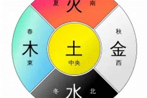 五行的颜色|易经中的五行对应颜色